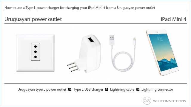 How to use a Type L power charger for charging your iPad Mini 4 from a Uruguayan power outlet