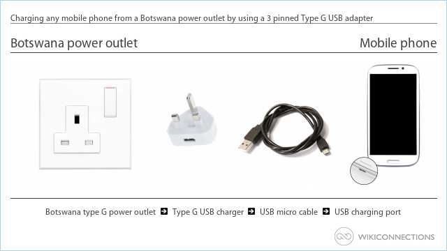 Charging any mobile phone from a Botswana power outlet by using a 3 pinned Type G USB adapter
