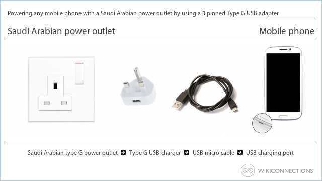Powering any mobile phone with a Saudi Arabian power outlet by using a 3 pinned Type G USB adapter