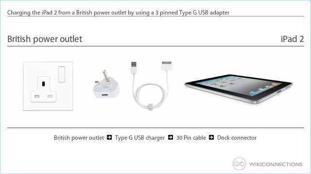 Charging the iPad 2 from a British power outlet by using a 3 pinned Type G USB adapter