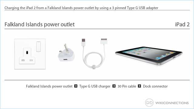Charging the iPad 2 from a Falkland Islands power outlet by using a 3 pinned Type G USB adapter