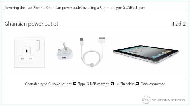 Powering the iPad 2 with a Ghanaian power outlet by using a 3 pinned Type G USB adapter