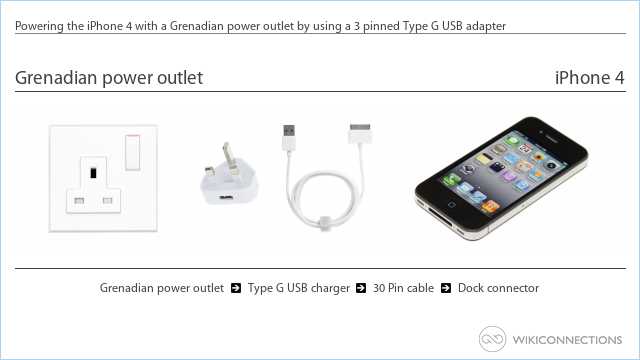 Powering the iPhone 4 with a Grenadian power outlet by using a 3 pinned Type G USB adapter