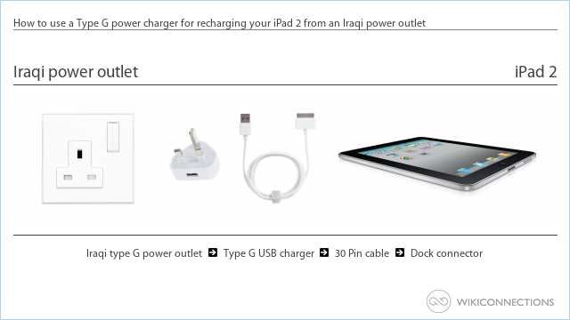How to use a Type G power charger for recharging your iPad 2 from an Iraqi power outlet