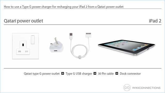 How to use a Type G power charger for recharging your iPad 2 from a Qatari power outlet