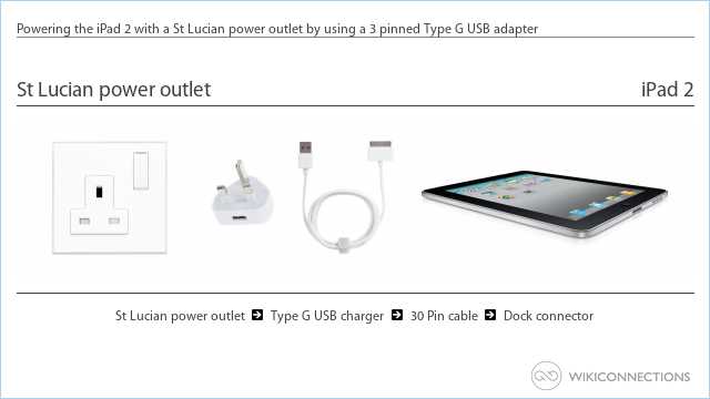 Powering the iPad 2 with a St Lucian power outlet by using a 3 pinned Type G USB adapter