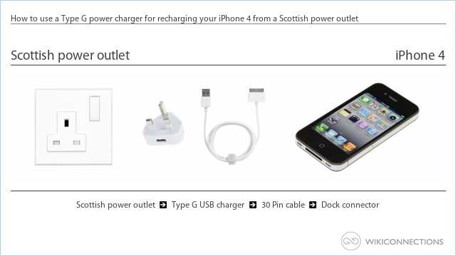 How to use a Type G power charger for recharging your iPhone 4 from a Scottish power outlet