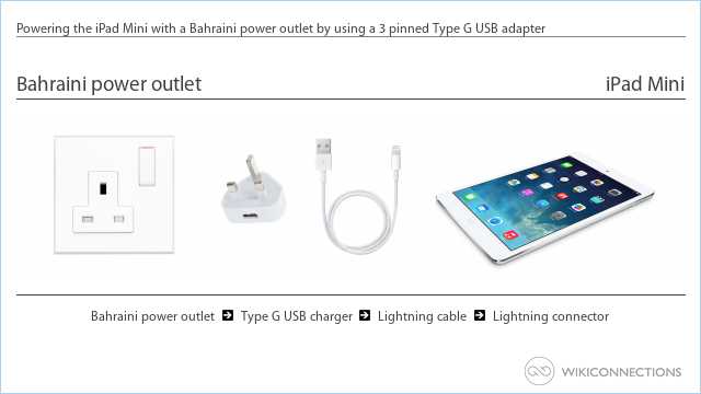 Powering the iPad Mini with a Bahraini power outlet by using a 3 pinned Type G USB adapter