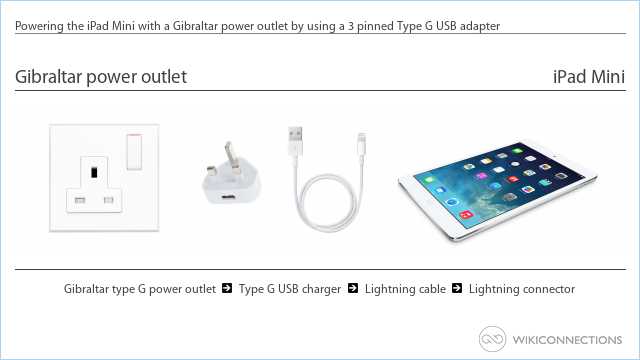 Powering the iPad Mini with a Gibraltar power outlet by using a 3 pinned Type G USB adapter