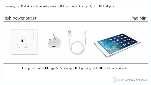 Powering the iPad Mini with an Irish power outlet by using a 3 pinned Type G USB adapter