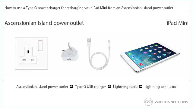 How to use a Type G power charger for recharging your iPad Mini from an Ascensionian Island power outlet