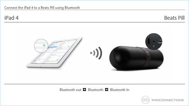 Connect the iPad 4 to a Beats Pill using Bluetooth