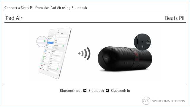 Connect a Beats Pill from the iPad Air using Bluetooth