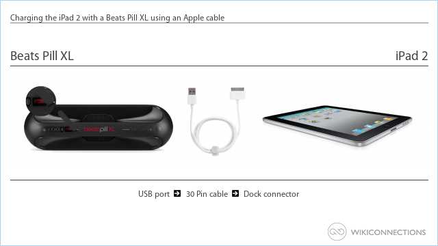 Charging the iPad 2 with a Beats Pill XL using an Apple cable