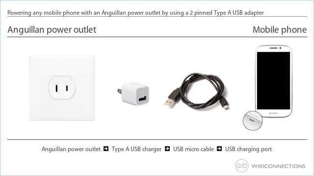 Powering any mobile phone with an Anguillan power outlet by using a 2 pinned Type A USB adapter