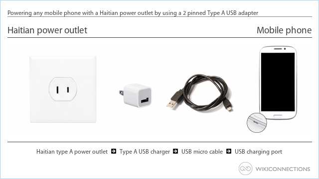 Powering any mobile phone with a Haitian power outlet by using a 2 pinned Type A USB adapter