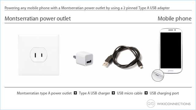 Powering any mobile phone with a Montserratian power outlet by using a 2 pinned Type A USB adapter