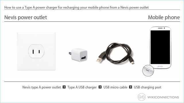 How to use a Type A power charger for recharging your mobile phone from a Nevis power outlet