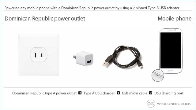 Powering any mobile phone with a Dominican Republic power outlet by using a 2 pinned Type A USB adapter