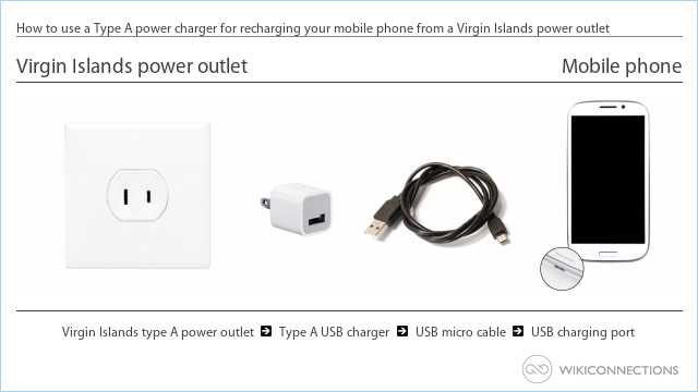 How to use a Type A power charger for recharging your mobile phone from a Virgin Islands power outlet