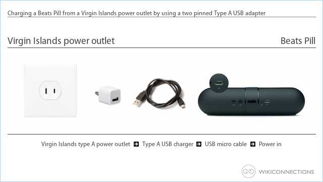 Charging a Beats Pill from a Virgin Islands power outlet by using a two pinned Type A USB adapter