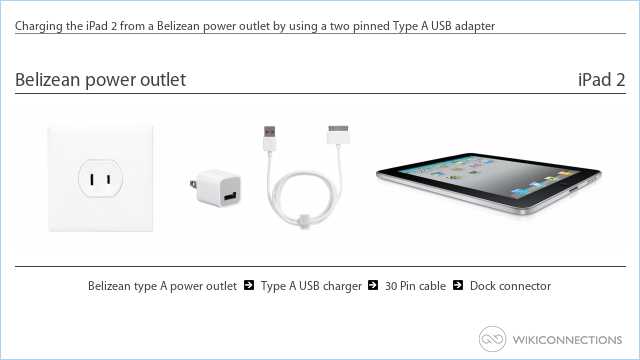 Charging the iPad 2 from a Belizean power outlet by using a two pinned Type A USB adapter