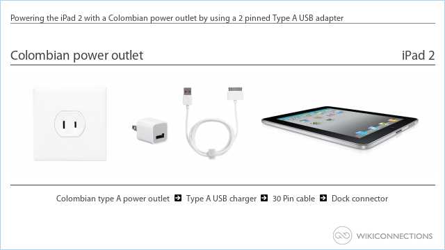 Powering the iPad 2 with a Colombian power outlet by using a 2 pinned Type A USB adapter