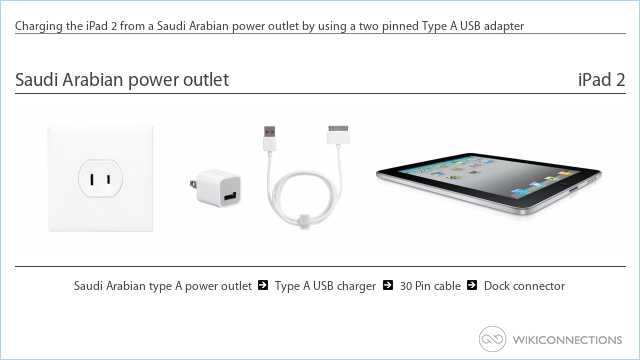 Charging the iPad 2 from a Saudi Arabian power outlet by using a two pinned Type A USB adapter