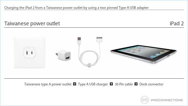 Charging the iPad 2 from a Taiwanese power outlet by using a two pinned Type A USB adapter