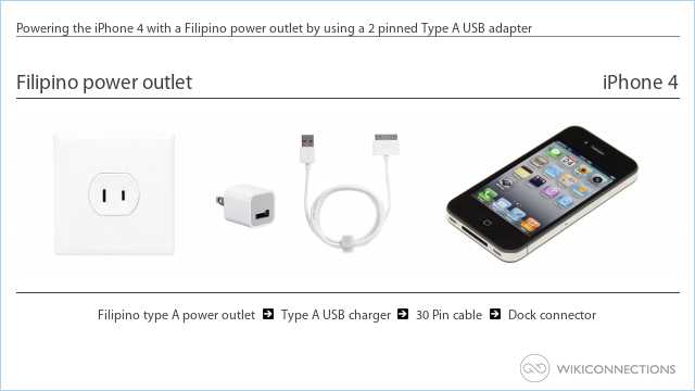 Powering the iPhone 4 with a Filipino power outlet by using a 2 pinned Type A USB adapter