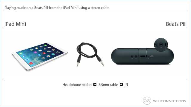 Playing music on a Beats Pill from the iPad Mini using a stereo cable
