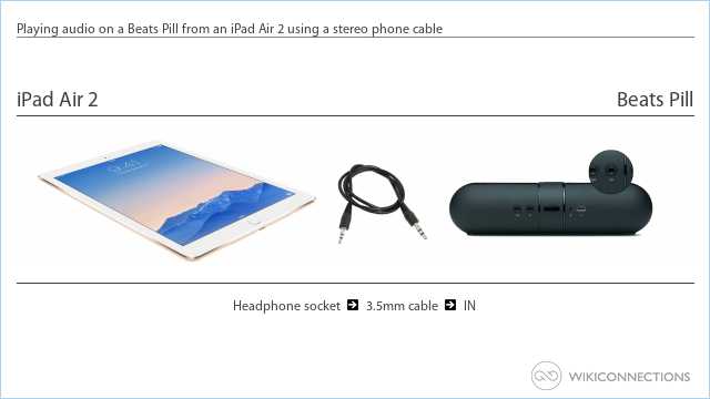 Playing audio on a Beats Pill from an iPad Air 2 using a stereo phone cable