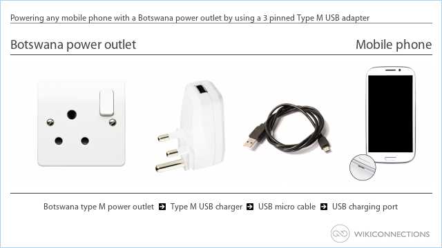 Powering any mobile phone with a Botswana power outlet by using a 3 pinned Type M USB adapter