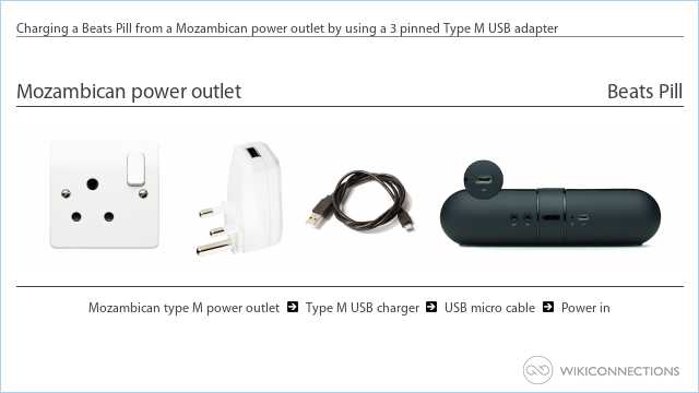 Charging a Beats Pill from a Mozambican power outlet by using a 3 pinned Type M USB adapter