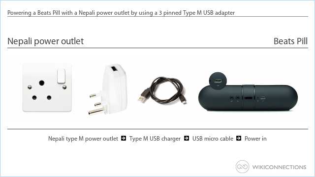 Powering a Beats Pill with a Nepali power outlet by using a 3 pinned Type M USB adapter