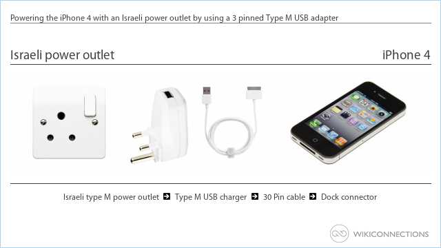 Powering the iPhone 4 with an Israeli power outlet by using a 3 pinned Type M USB adapter