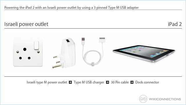 Powering the iPad 2 with an Israeli power outlet by using a 3 pinned Type M USB adapter