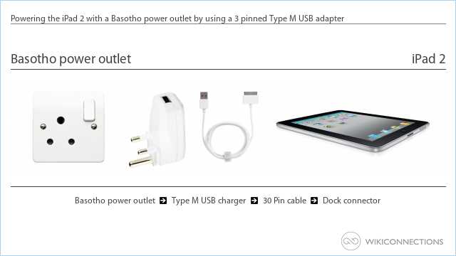 Powering the iPad 2 with a Basotho power outlet by using a 3 pinned Type M USB adapter