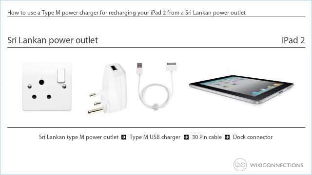 How to use a Type M power charger for recharging your iPad 2 from a Sri Lankan power outlet