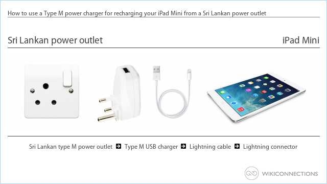 How to use a Type M power charger for recharging your iPad Mini from a Sri Lankan power outlet