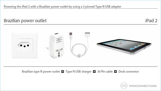 Powering the iPad 2 with a Brazilian power outlet by using a 3 pinned Type N USB adapter