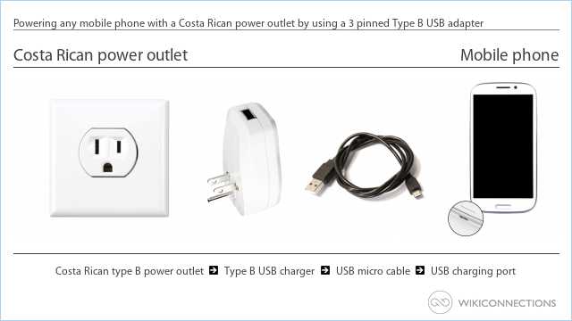 Powering any mobile phone with a Costa Rican power outlet by using a 3 pinned Type B USB adapter