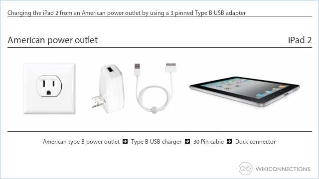 Charging the iPad 2 from an American power outlet by using a 3 pinned Type B USB adapter