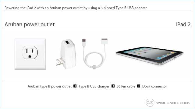 Powering the iPad 2 with an Aruban power outlet by using a 3 pinned Type B USB adapter