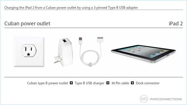 Charging the iPad 2 from a Cuban power outlet by using a 3 pinned Type B USB adapter
