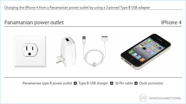 Charging the iPhone 4 from a Panamanian power outlet by using a 3 pinned Type B USB adapter