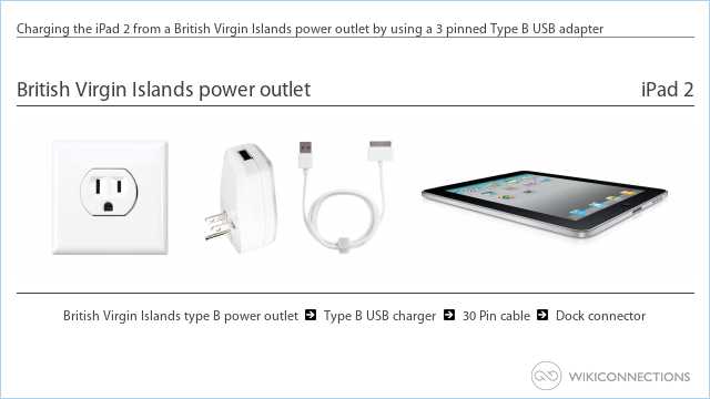 Charging the iPad 2 from a British Virgin Islands power outlet by using a 3 pinned Type B USB adapter