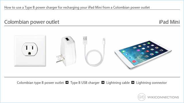 How to use a Type B power charger for recharging your iPad Mini from a Colombian power outlet