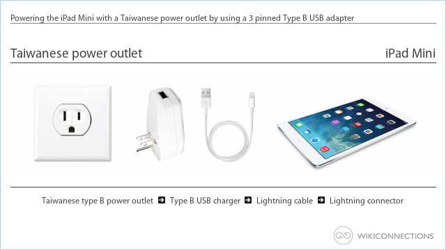 Powering the iPad Mini with a Taiwanese power outlet by using a 3 pinned Type B USB adapter