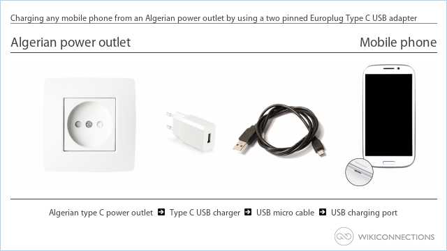 Charging any mobile phone from an Algerian power outlet by using a two pinned Europlug Type C USB adapter